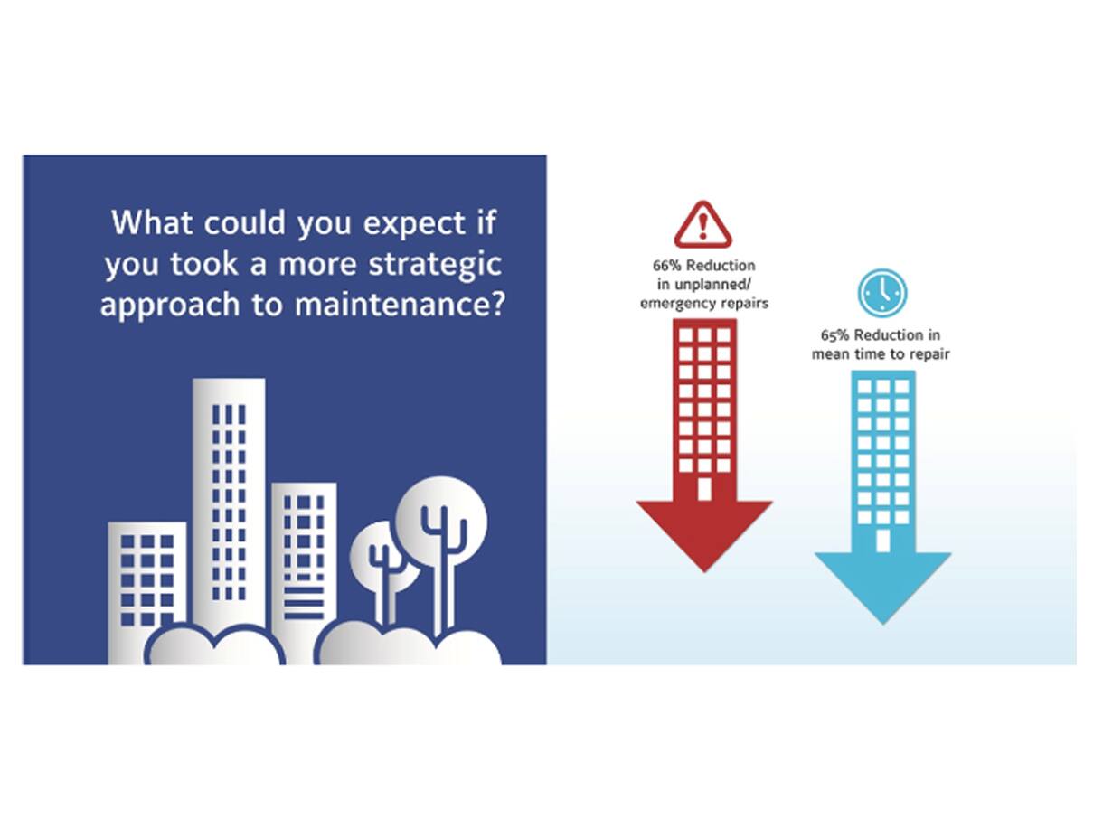 Smart connected chillers