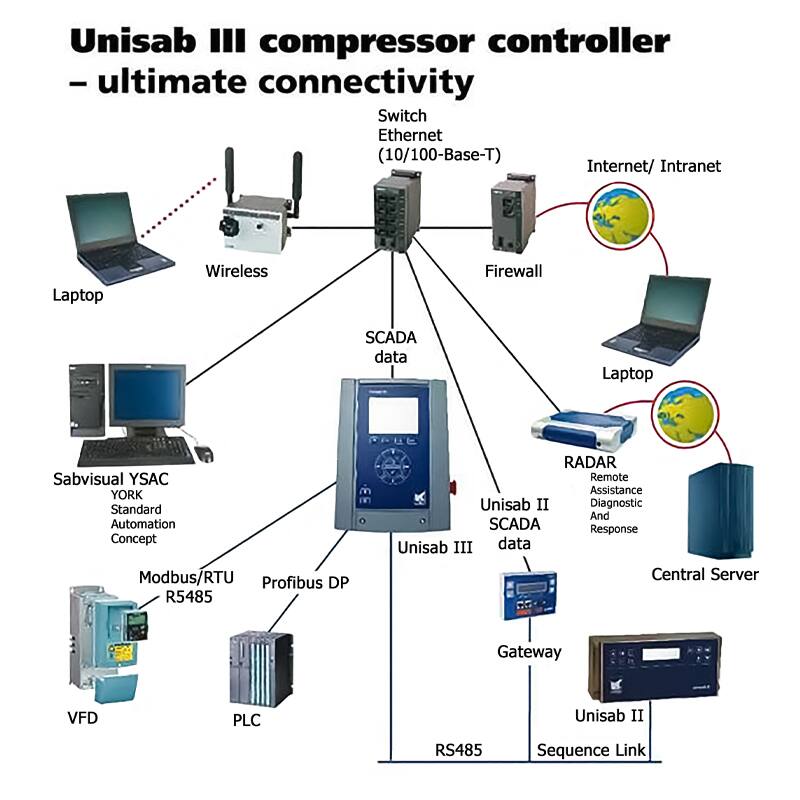 ultimate connectivity 