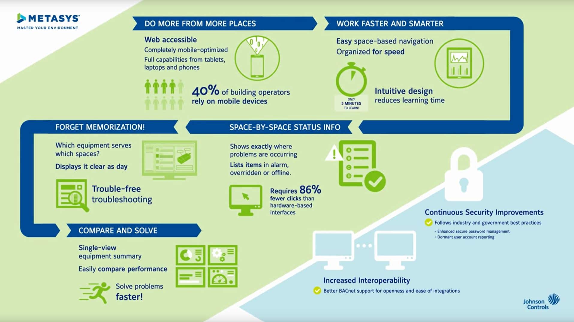 Metasys® Building Automation Systems – BAS | Johnson Controls