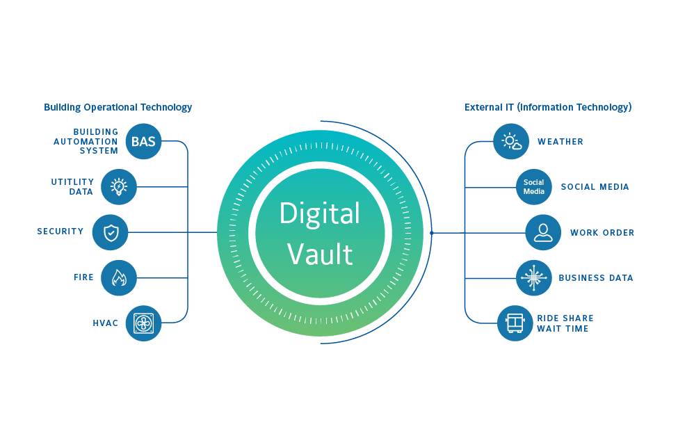 Combining OT and IT Data Sources